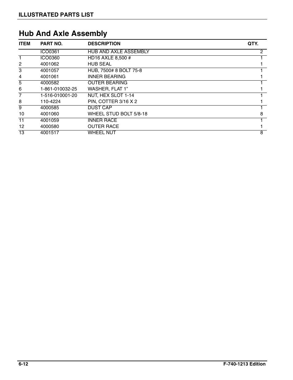 Hub and axle assembly | Landoll ICON 1632RS Grader User Manual | Page 36 / 64