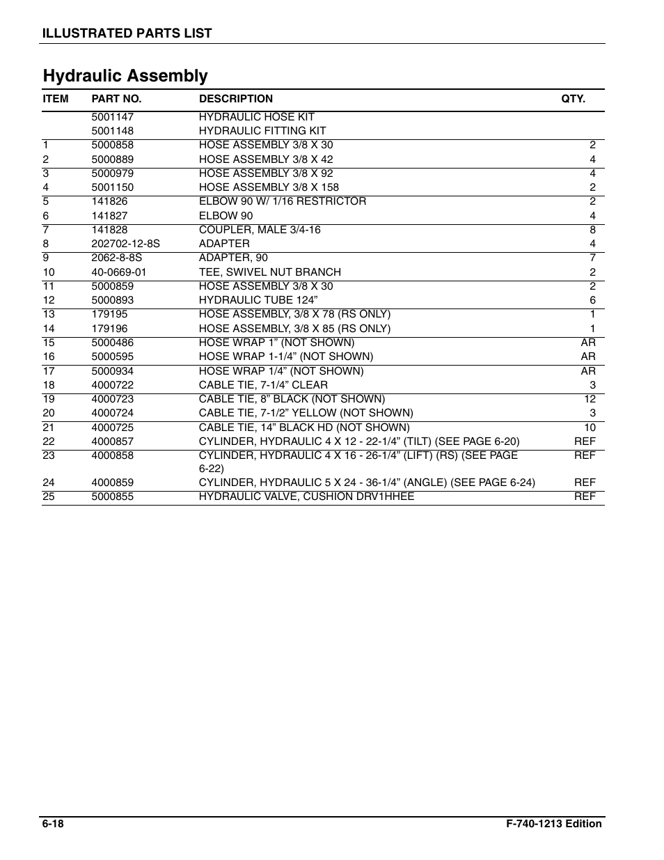 Hydraulic assembly | Landoll ICON 1632RS Grader User Manual | Page 42 / 64