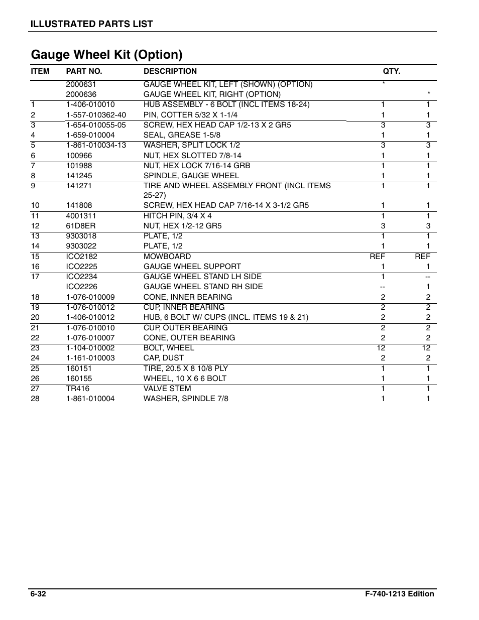Gauge wheel kit (option) | Landoll ICON 1632RS Grader User Manual | Page 56 / 64