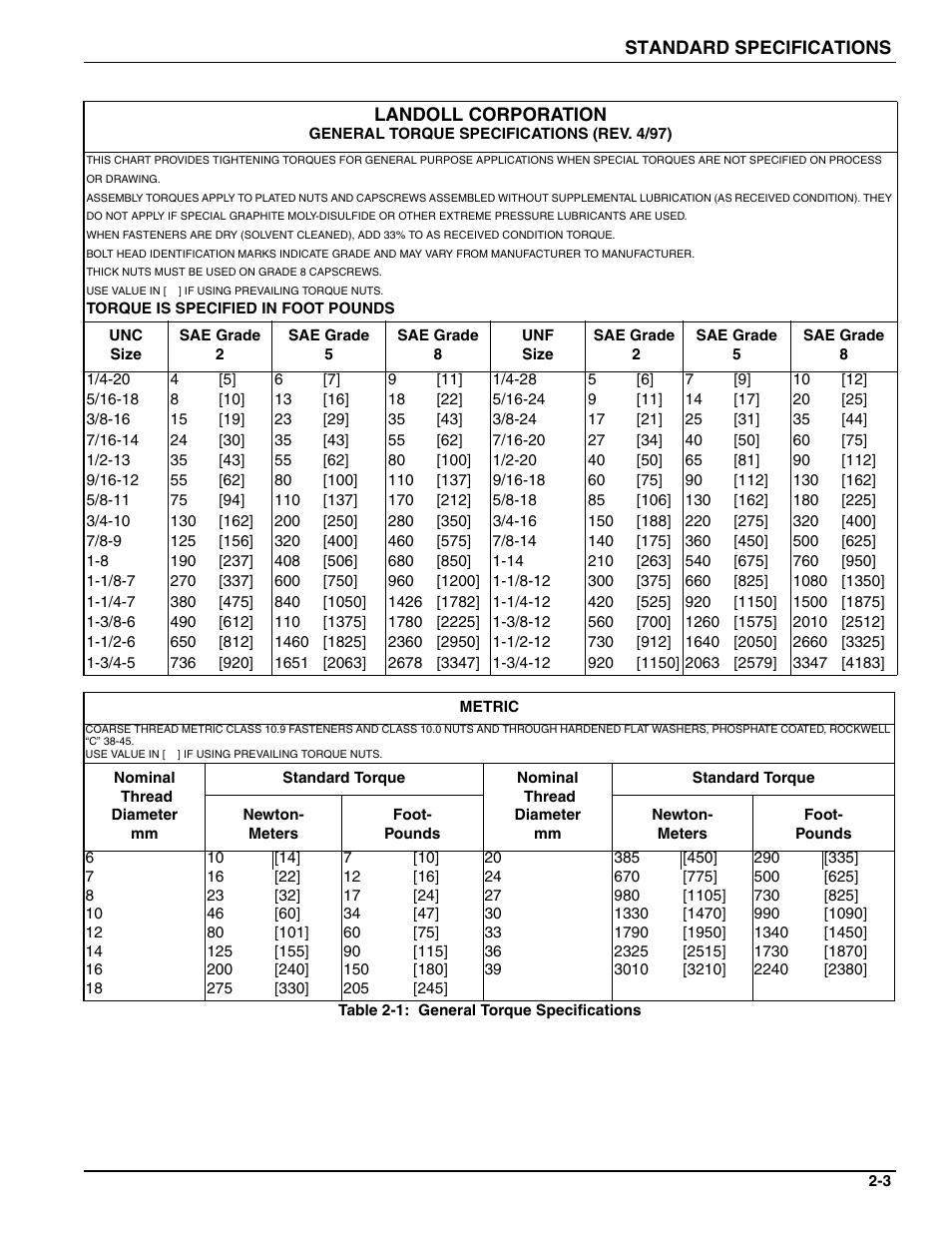 Landoll ICON 1632RS Grader User Manual | Page 9 / 64