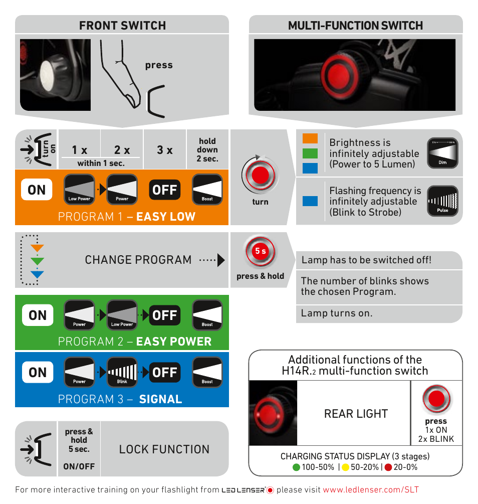 On off off off | LED LENSER H14R.2 User Manual | Page 2 / 2