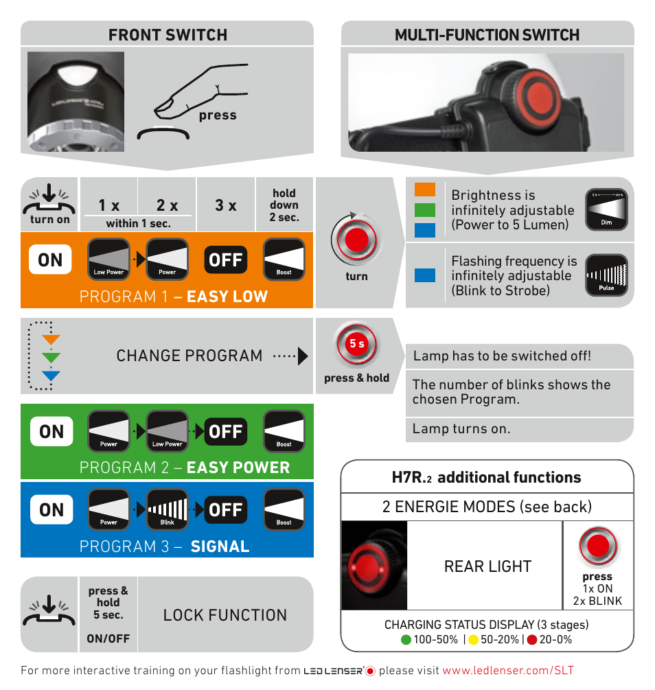 On off off off | LED LENSER H7R.2 User Manual | Page 2 / 2