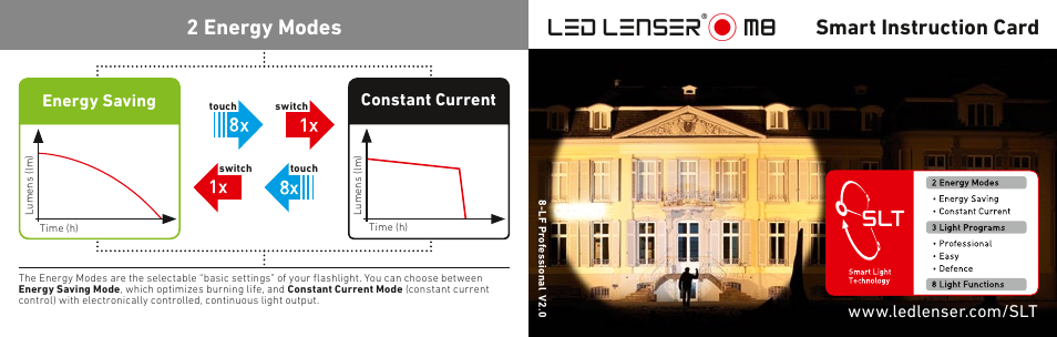LED LENSER M8 User Manual | 2 pages
