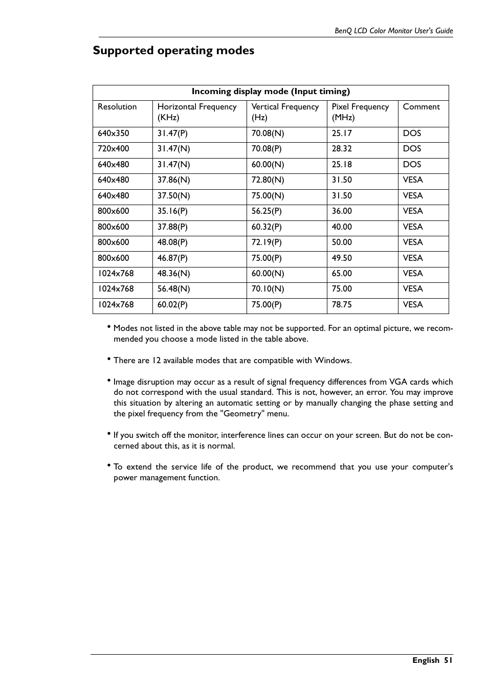 Supported operating modes | BenQ FP591 User Manual | Page 52 / 53