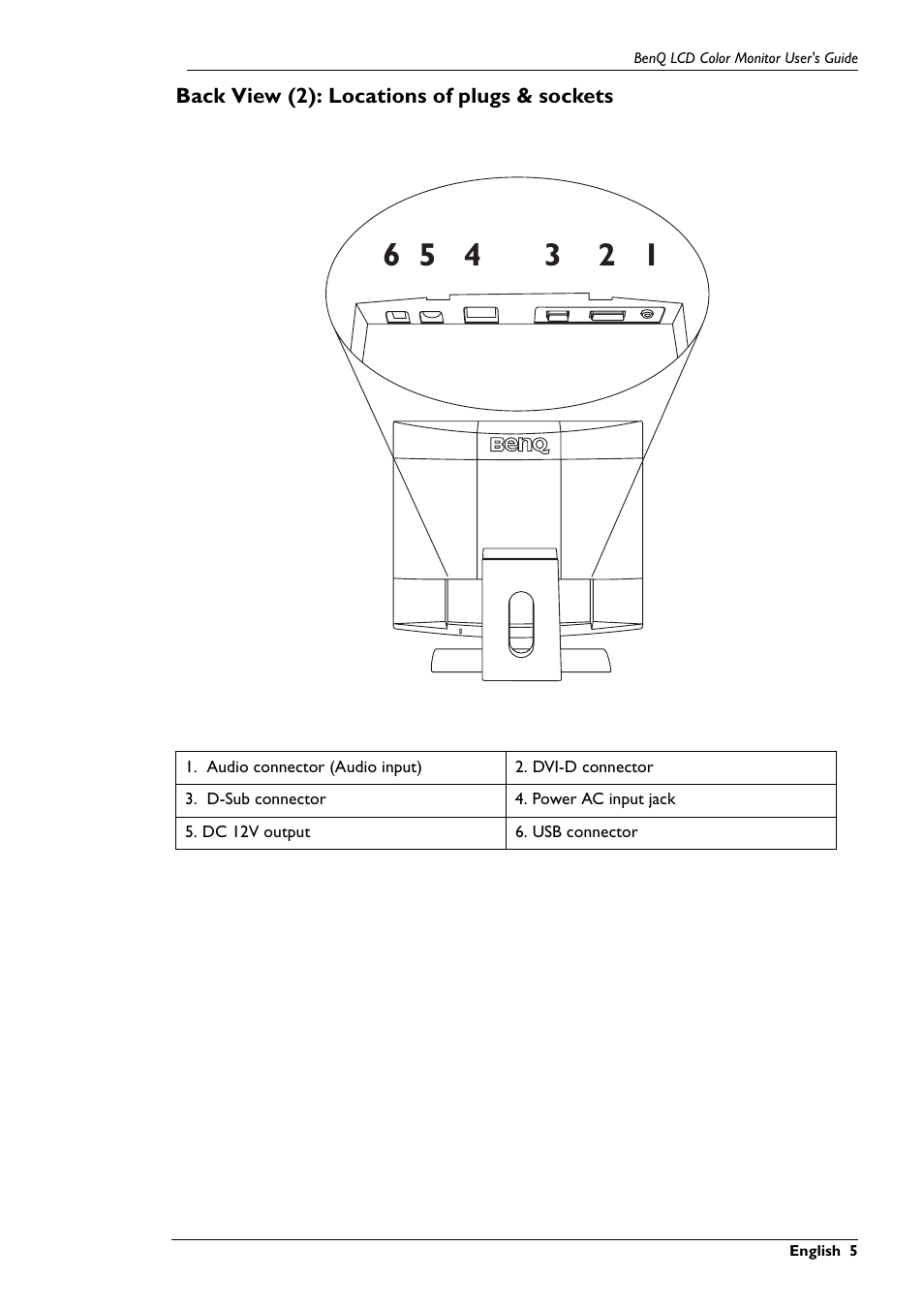 Back view (2): locations of plugs & sockets | BenQ FP591 User Manual | Page 6 / 53