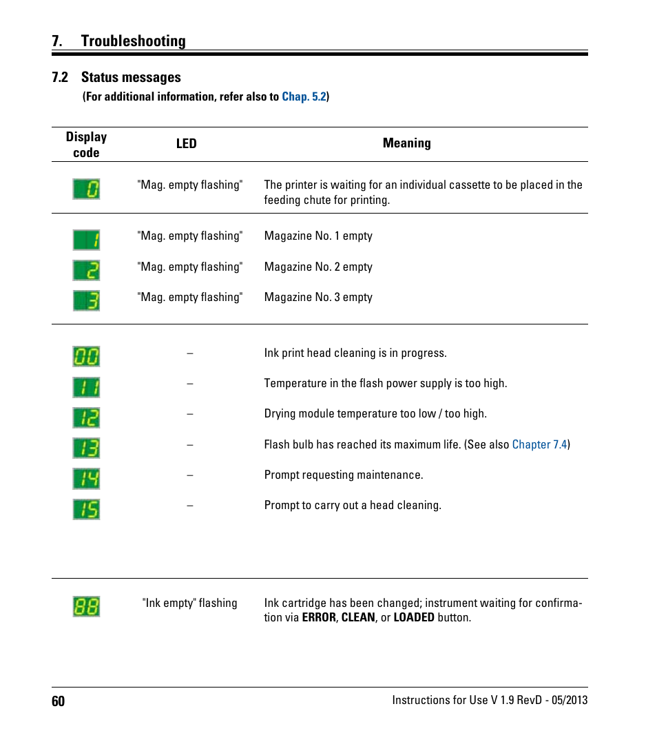 2 status messages, Status messages, Troubleshooting | Leica Biosystems IPS User Manual | Page 62 / 70