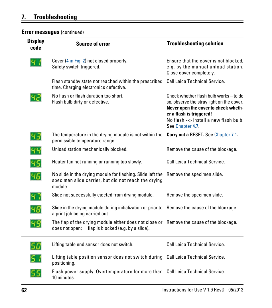 Troubleshooting, Error messages | Leica Biosystems IPS User Manual | Page 64 / 70