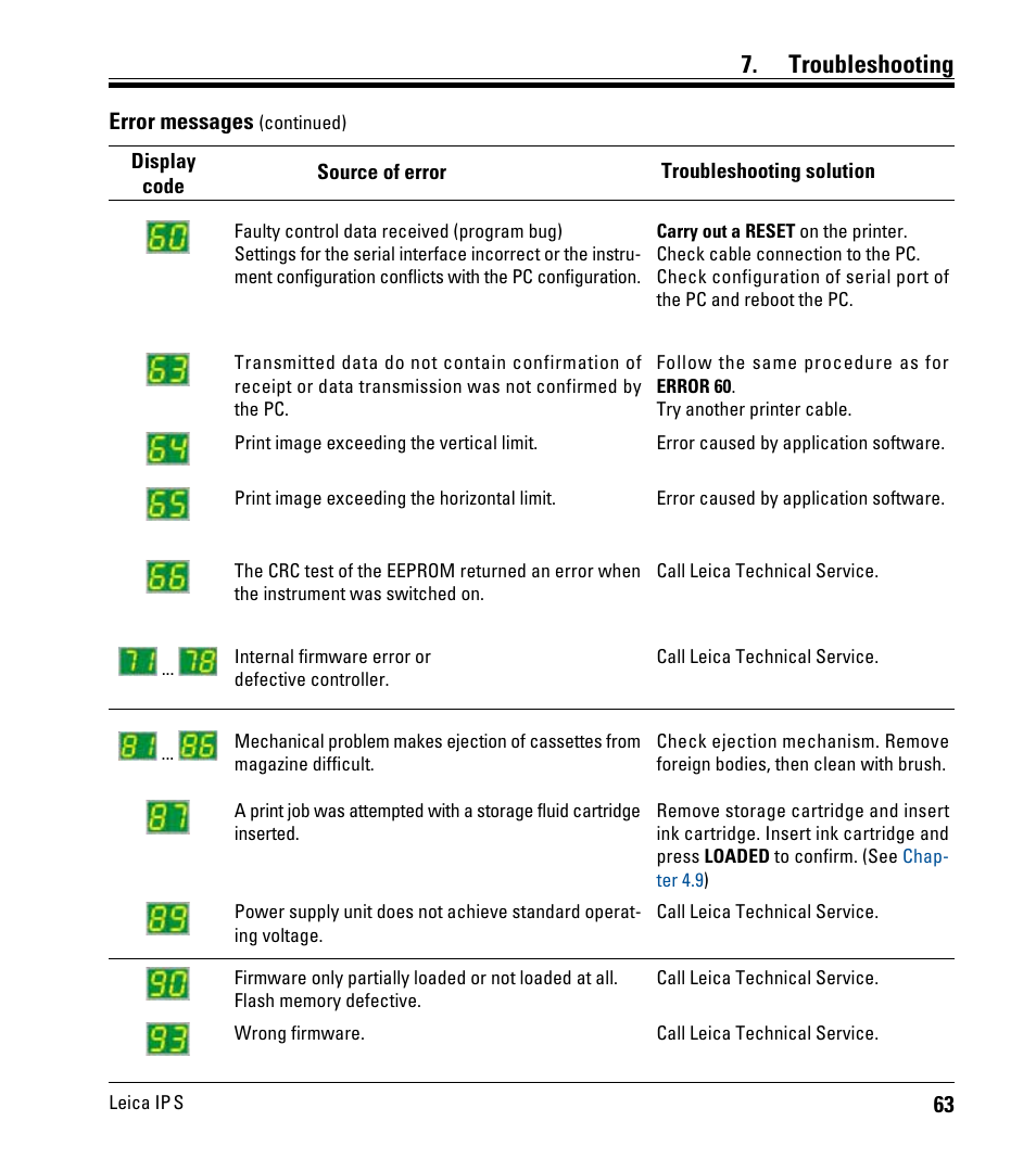 Troubleshooting, Error messages | Leica Biosystems IPS User Manual | Page 65 / 70