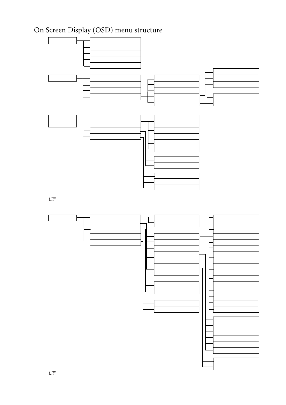 On screen display (osd) menu structure | BenQ G2000WA User Manual | Page 18 / 31