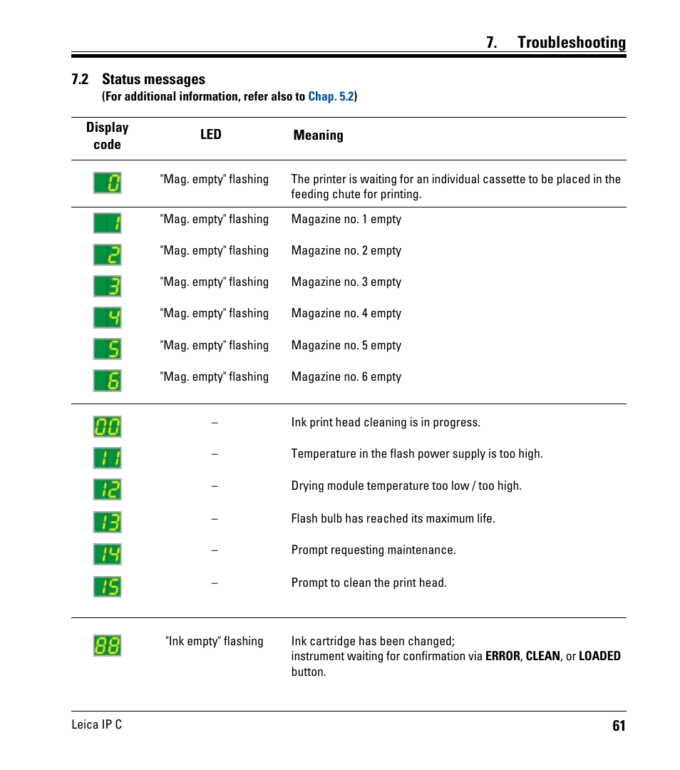 2 status messages, Status messages, Troubleshooting | Leica Biosystems IPC User Manual | Page 63 / 72