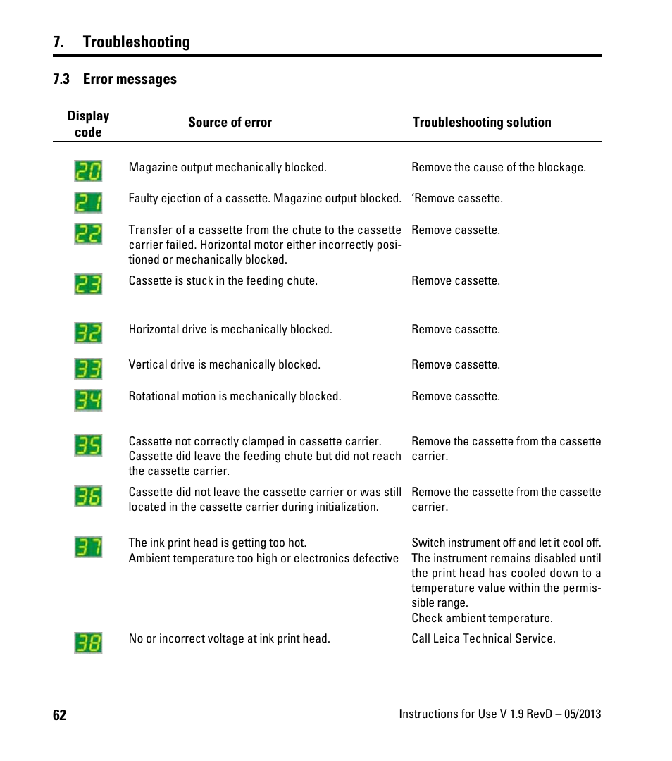 3 error messages, Error messages, Troubleshooting | Leica Biosystems IPC User Manual | Page 64 / 72
