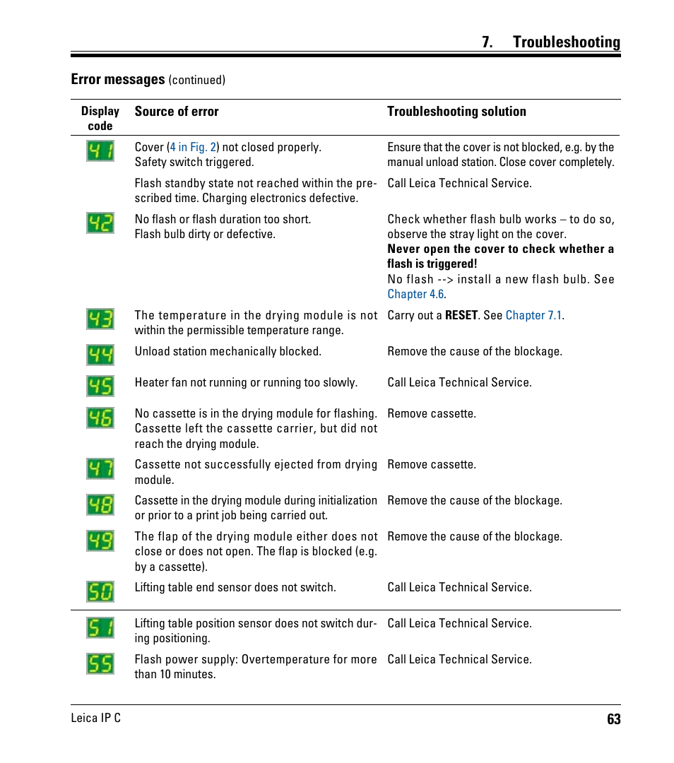 Troubleshooting, Error messages | Leica Biosystems IPC User Manual | Page 65 / 72