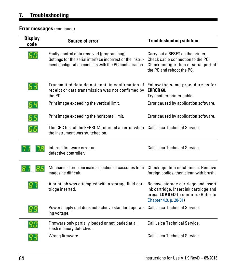 Troubleshooting, Error messages | Leica Biosystems IPC User Manual | Page 66 / 72