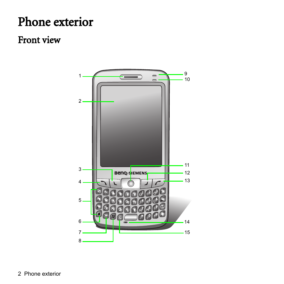 Phone exterior, Front view | BenQ P51 User Manual | Page 14 / 104