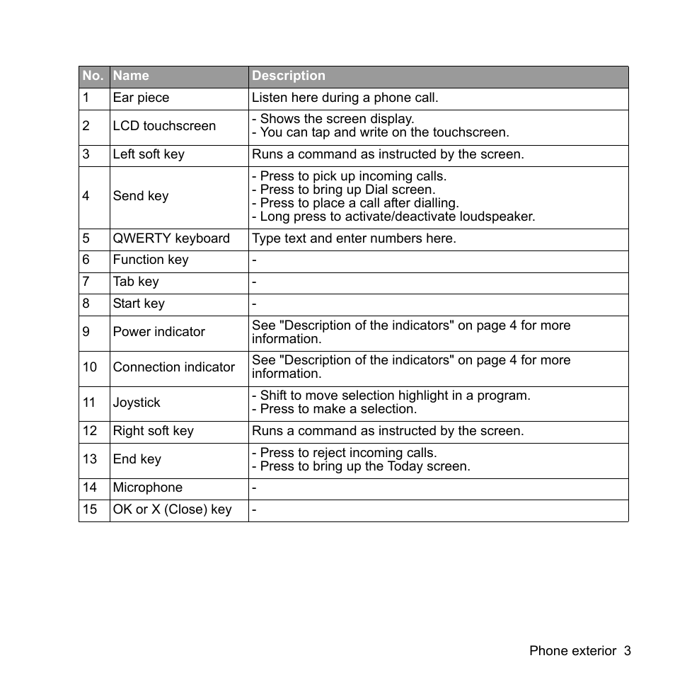 BenQ P51 User Manual | Page 15 / 104