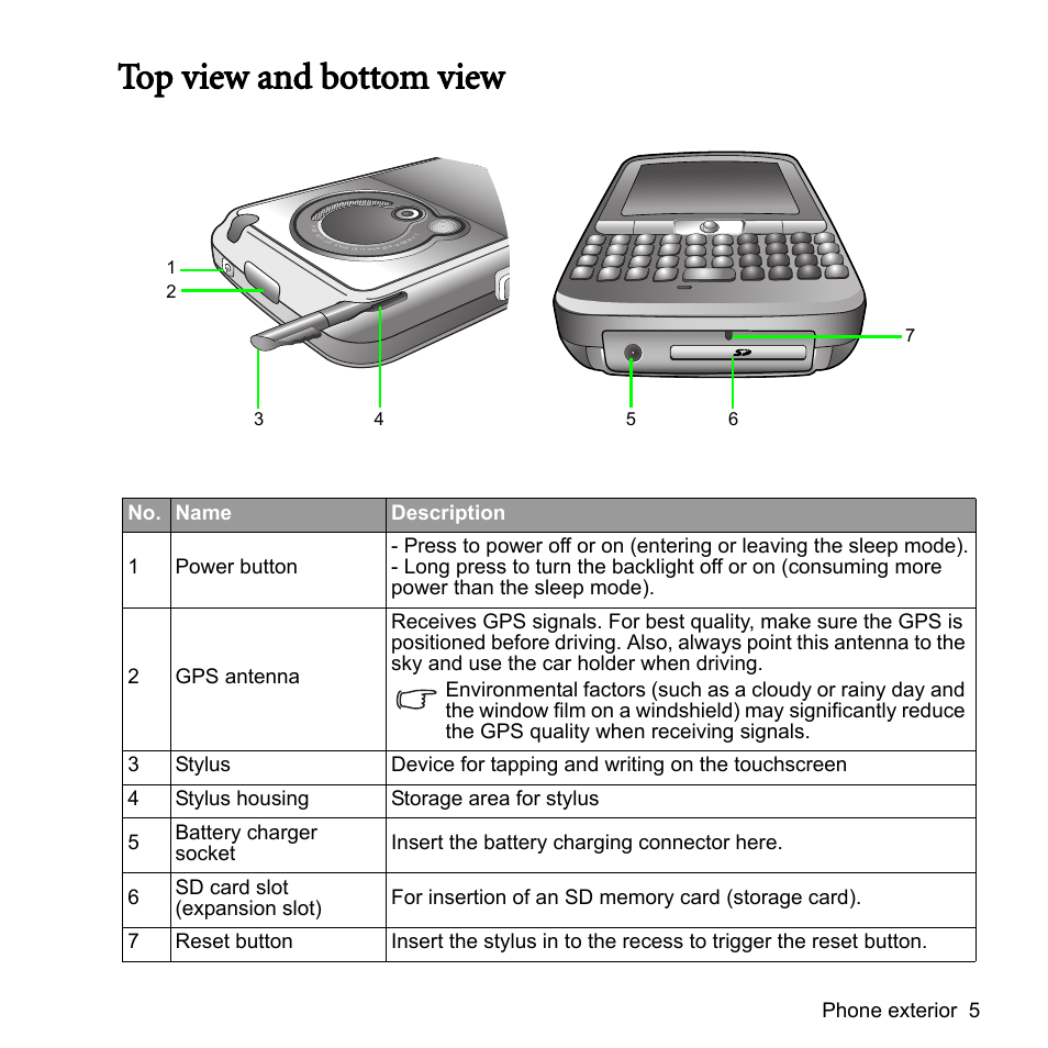 Top view and bottom view, Phone exterior 5 | BenQ P51 User Manual | Page 17 / 104