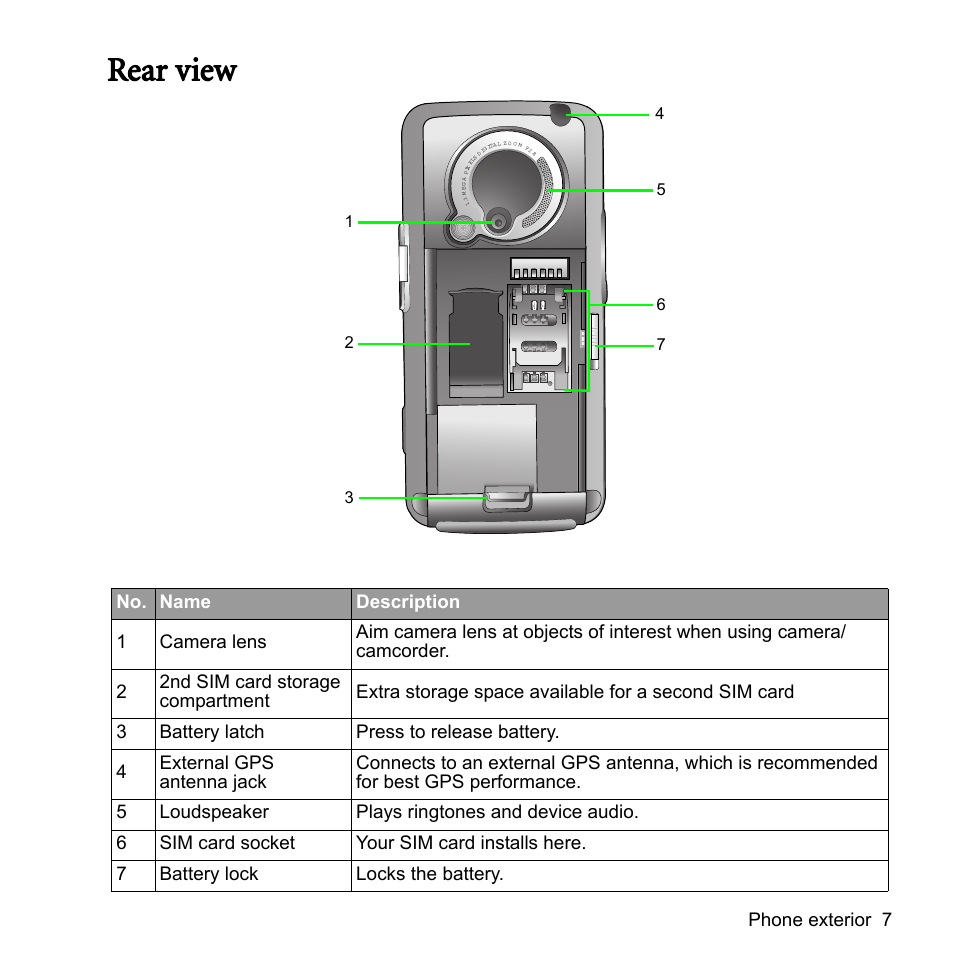 Rear view, Phone exterior 7 | BenQ P51 User Manual | Page 19 / 104