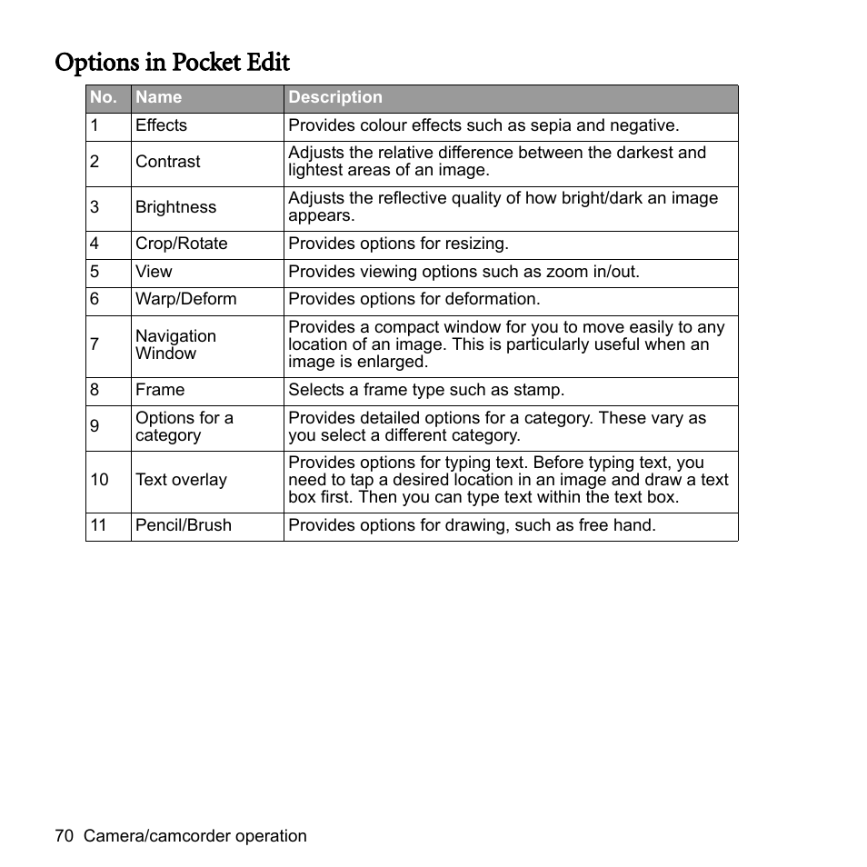 Options in pocket edit | BenQ P51 User Manual | Page 82 / 104