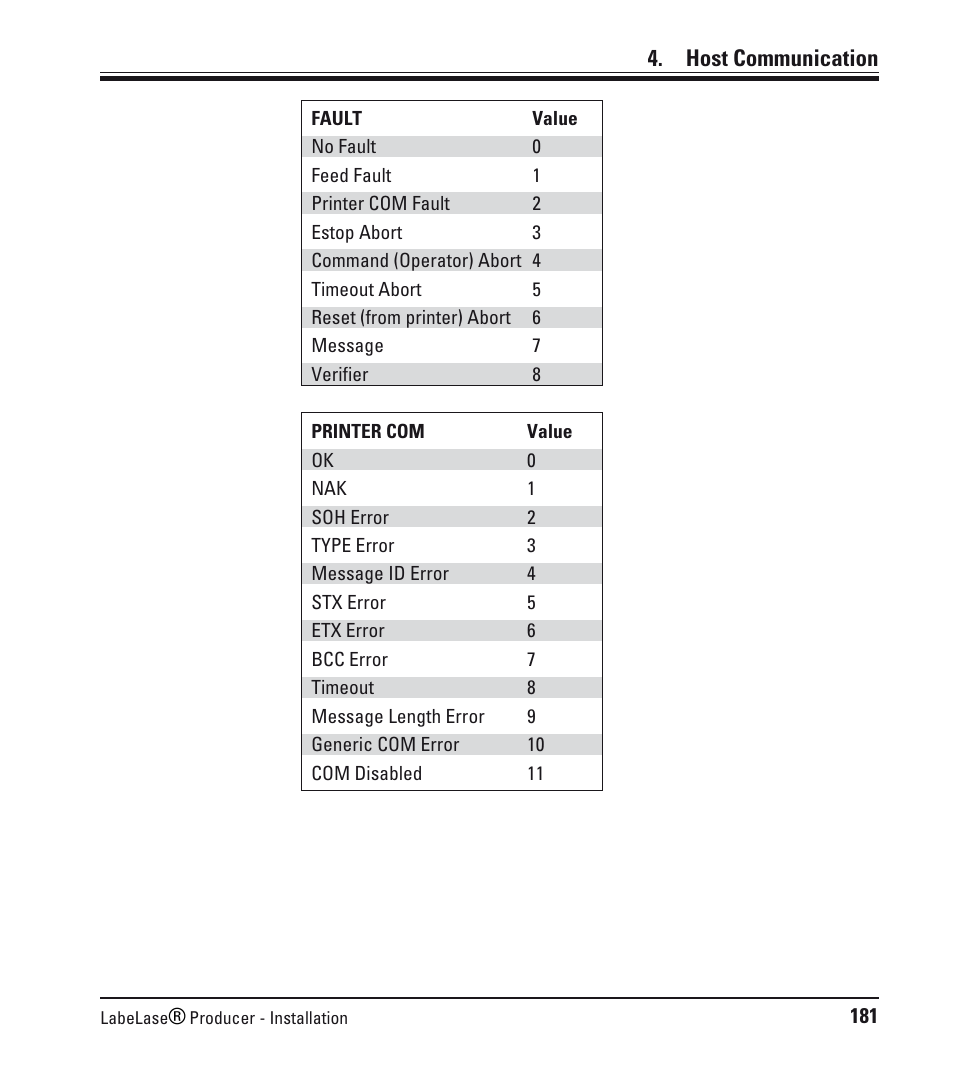 Host communication | Leica Biosystems LPC Software installation User Manual | Page 181 / 188