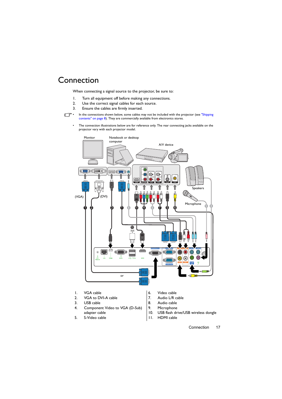 Connection | BenQ Digital Projector LX60ST User Manual | Page 17 / 60