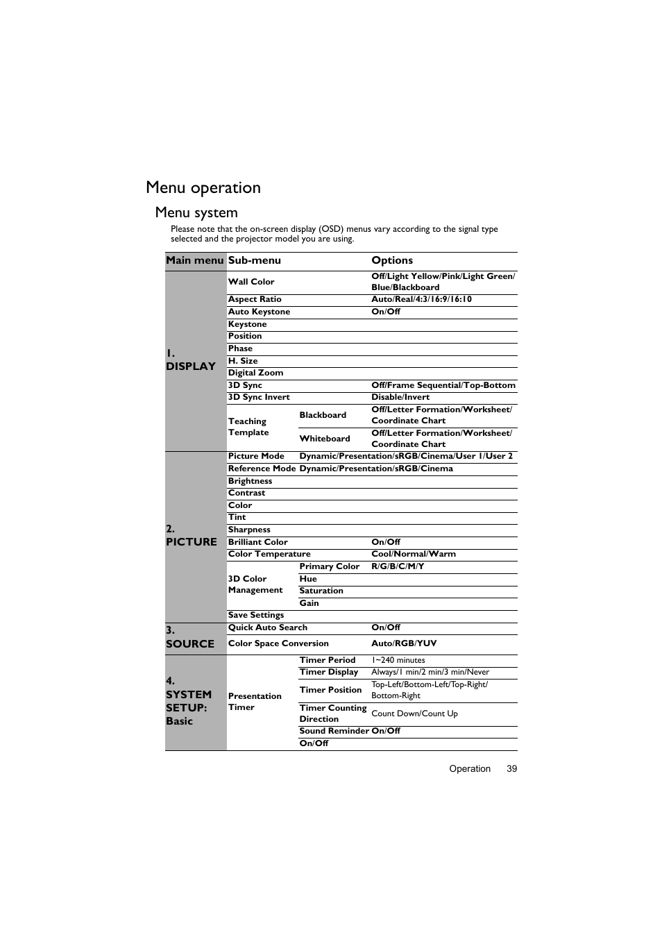 Menu operation, Menu system | BenQ Digital Projector LX60ST User Manual | Page 39 / 60