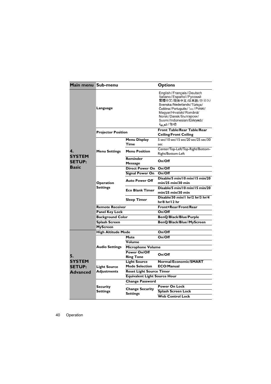 BenQ Digital Projector LX60ST User Manual | Page 40 / 60