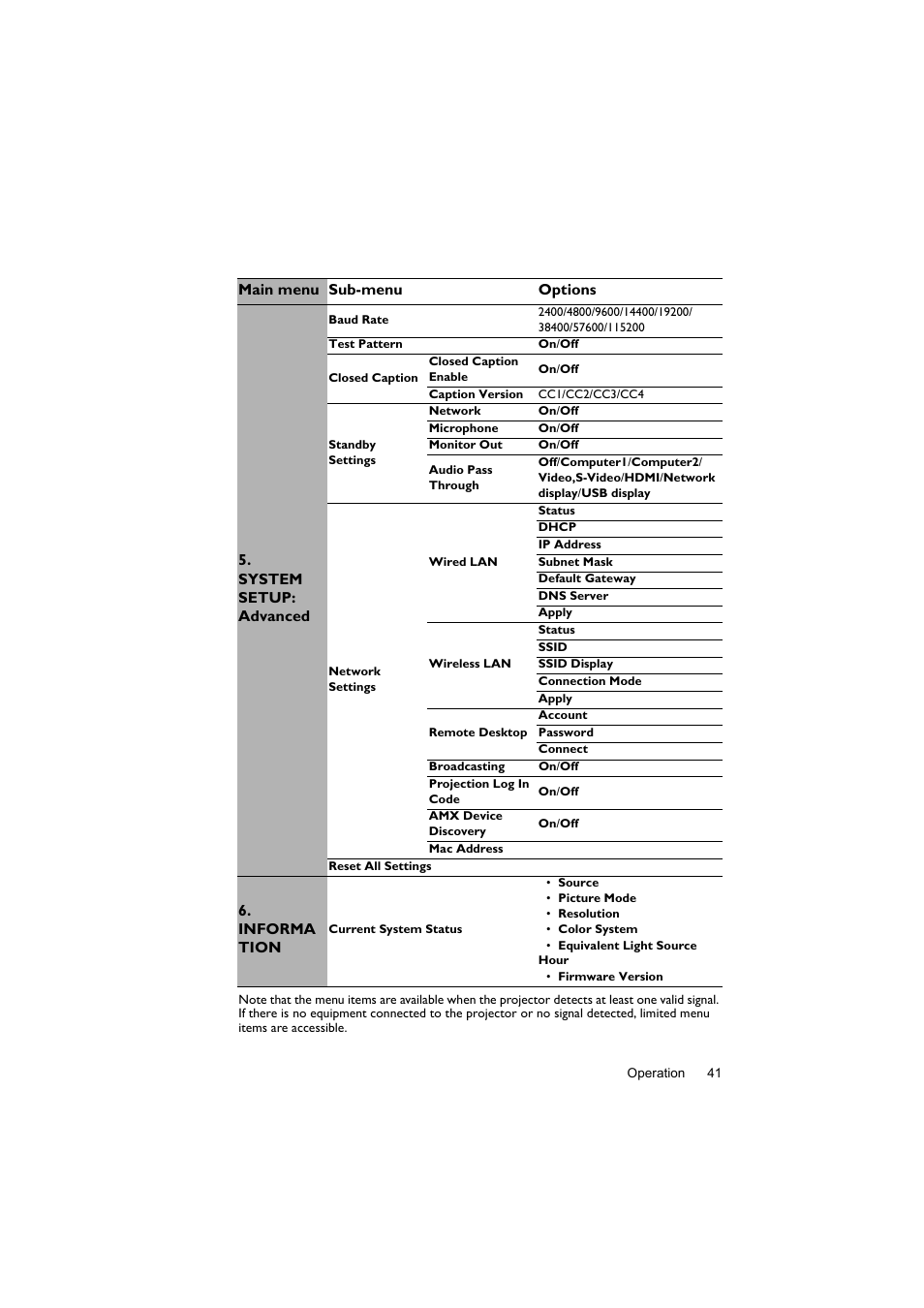BenQ Digital Projector LX60ST User Manual | Page 41 / 60