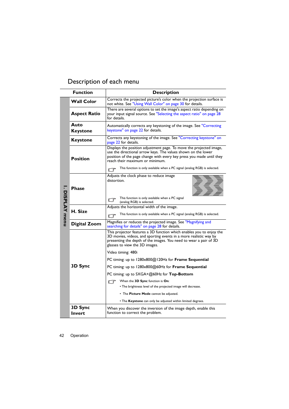 Description of each menu | BenQ Digital Projector LX60ST User Manual | Page 42 / 60