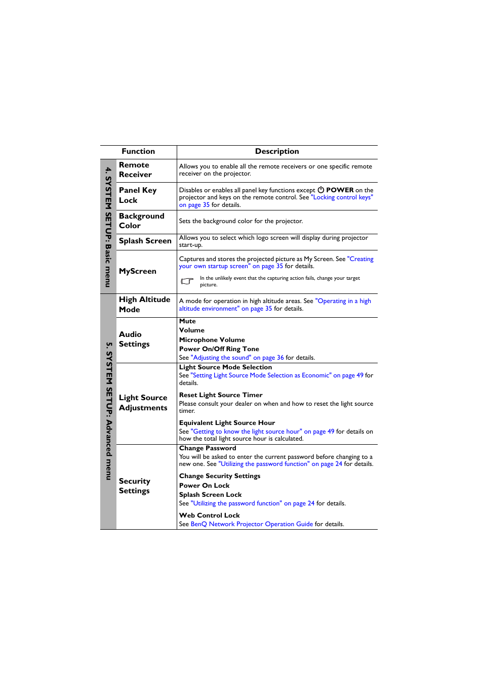 BenQ Digital Projector LX60ST User Manual | Page 45 / 60