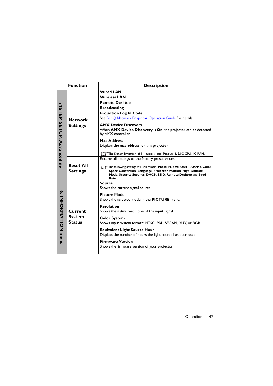 BenQ Digital Projector LX60ST User Manual | Page 47 / 60