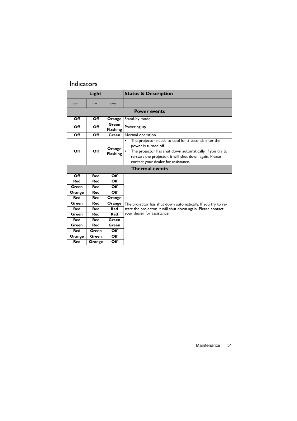 Indicators | BenQ Digital Projector LX60ST User Manual | Page 51 / 60