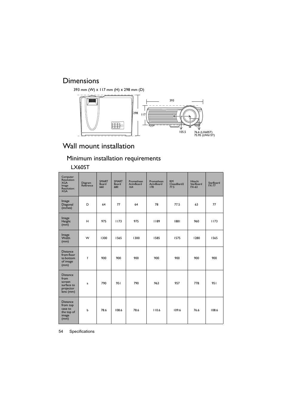 Dimensions, Wall mount installation, Minimum installation requirements | Dimensions wall mount installation, Lx60st | BenQ Digital Projector LX60ST User Manual | Page 54 / 60
