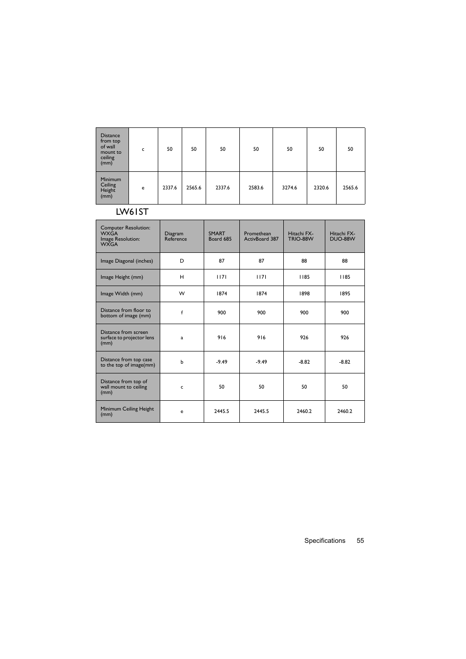 Lw61st | BenQ Digital Projector LX60ST User Manual | Page 55 / 60
