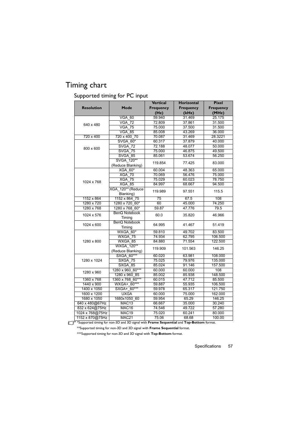 Timing chart, Supported timing for pc input | BenQ Digital Projector LX60ST User Manual | Page 57 / 60