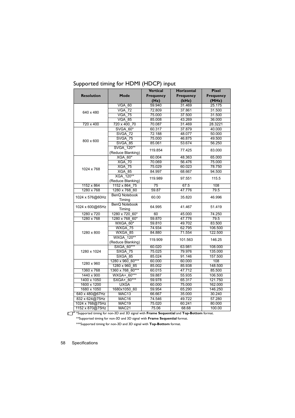 Supported timing for hdmi (hdcp) input | BenQ Digital Projector LX60ST User Manual | Page 58 / 60