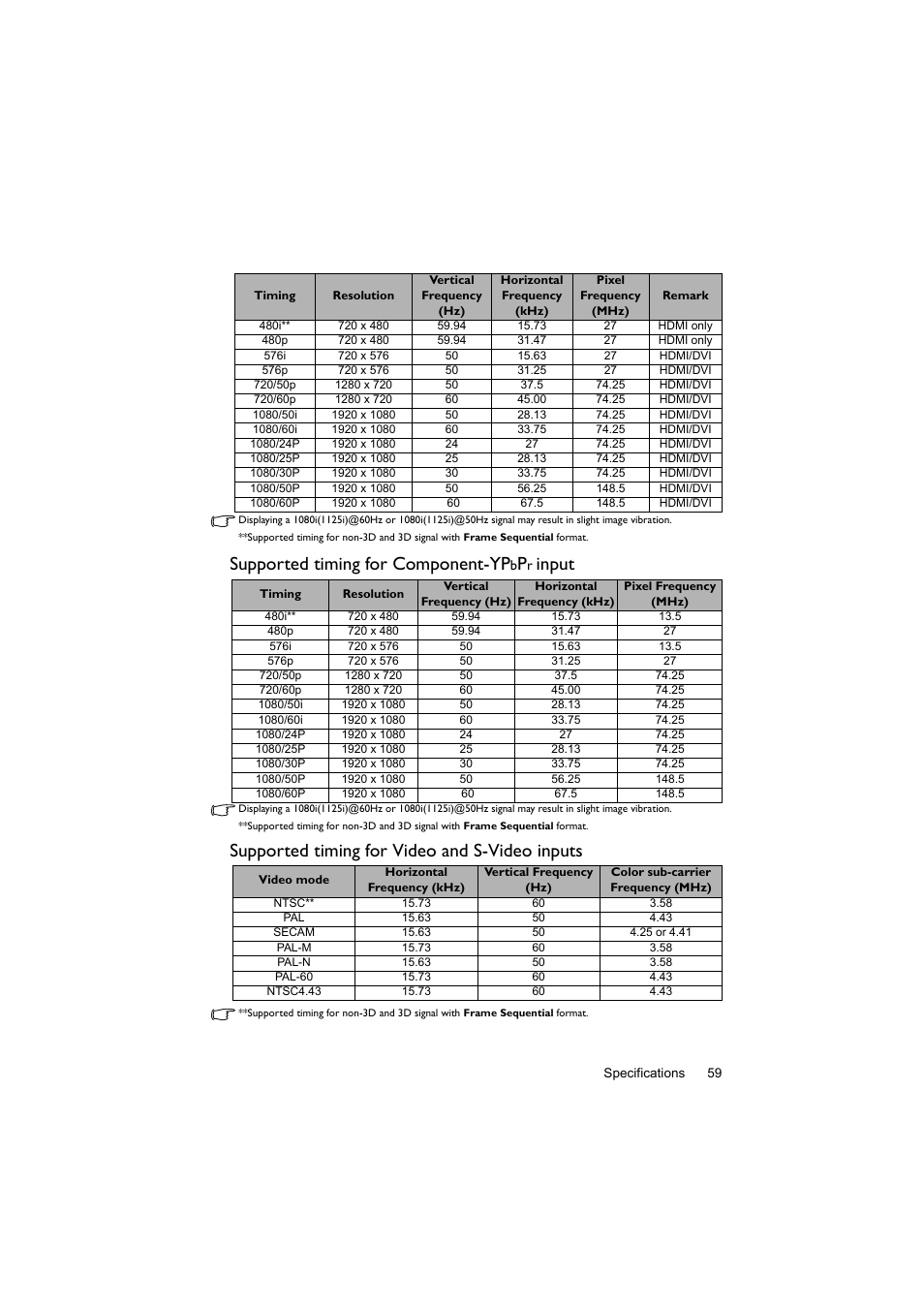 Supported timing for component-yp, Input, Supported timing for video and s-video inputs | BenQ Digital Projector LX60ST User Manual | Page 59 / 60