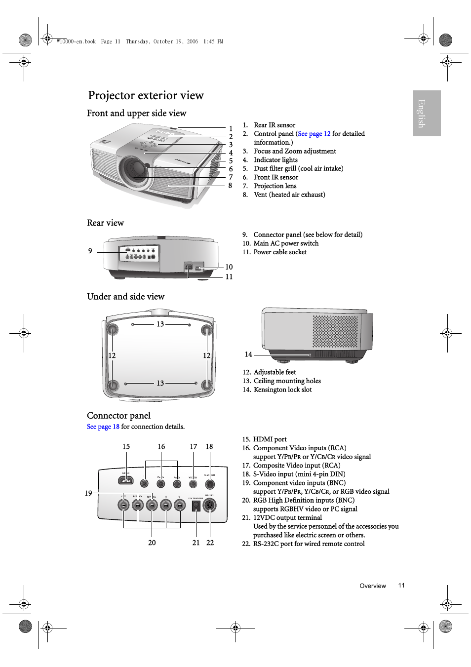 Projector exterior view, English | BenQ W10000/W9000 User Manual | Page 11 / 36