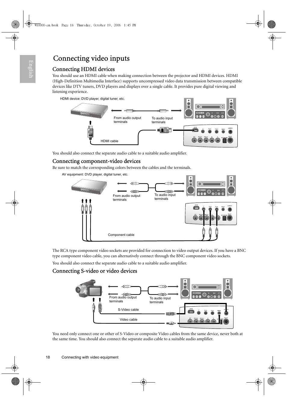 Connecting video inputs, English, Connecting hdmi devices | Connecting component-video devices, Connecting s-video or video devices | BenQ W10000/W9000 User Manual | Page 18 / 36