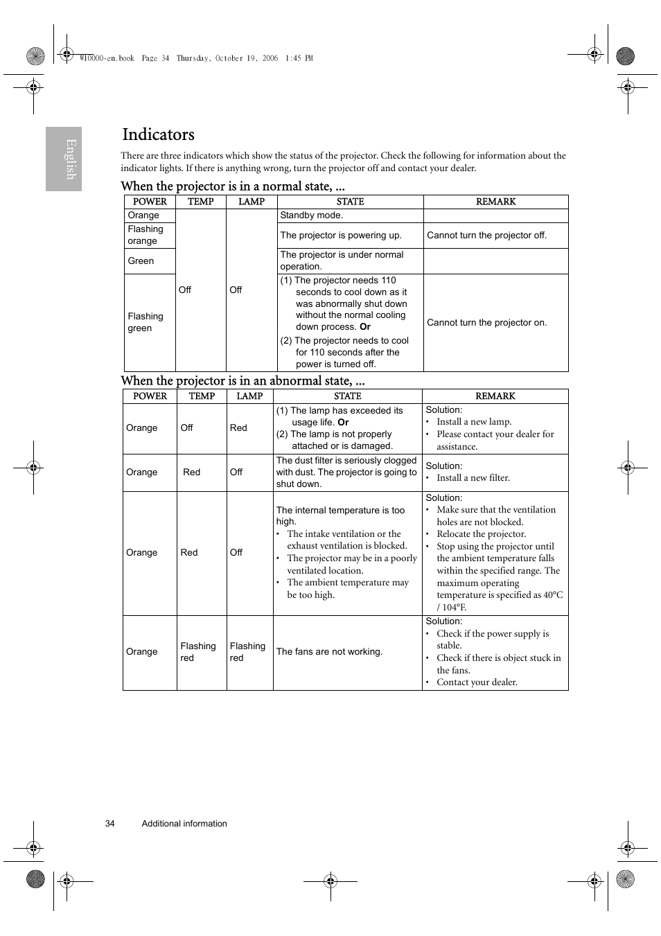 Indicators, English | BenQ W10000/W9000 User Manual | Page 34 / 36