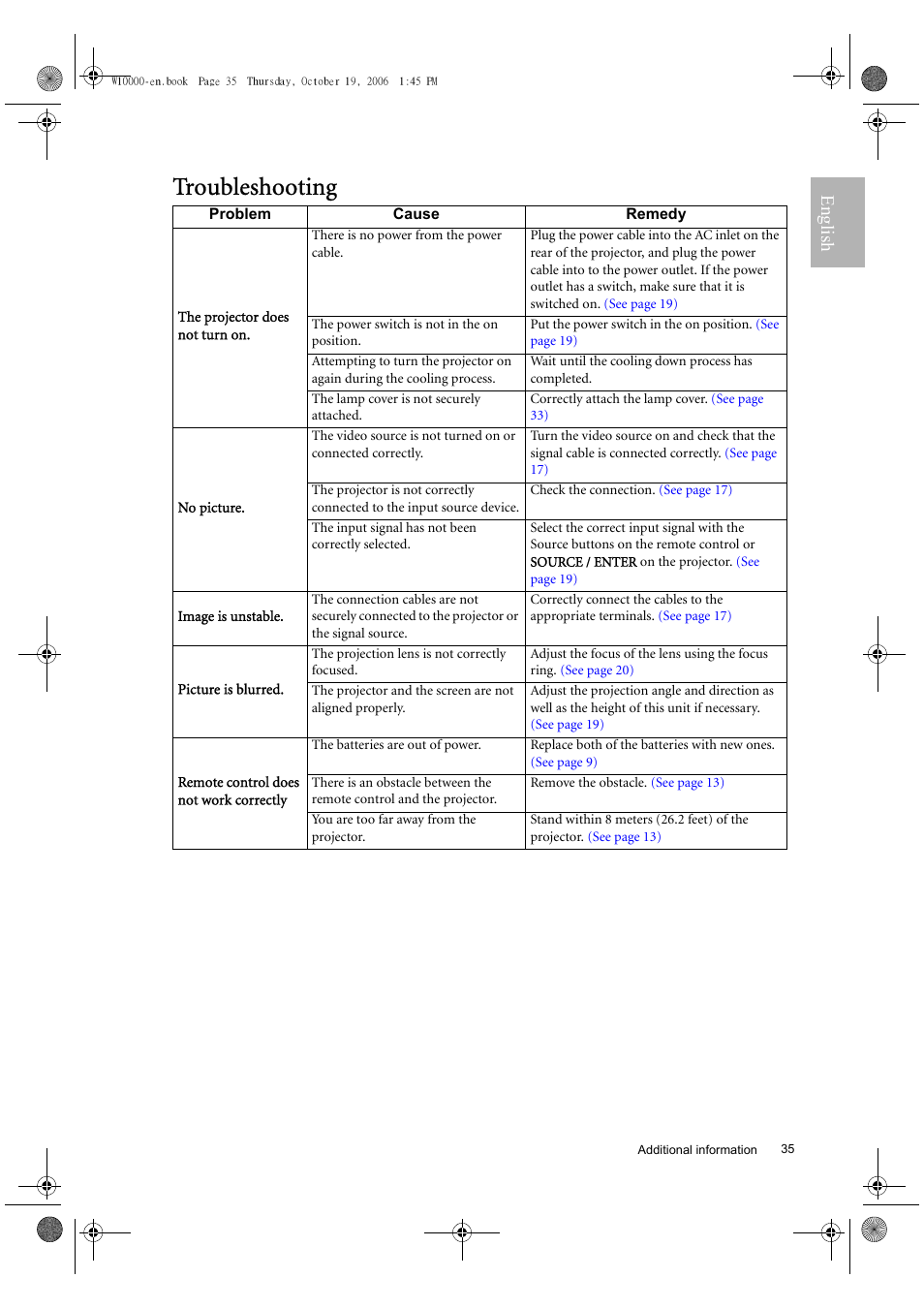 Troubleshooting, English | BenQ W10000/W9000 User Manual | Page 35 / 36