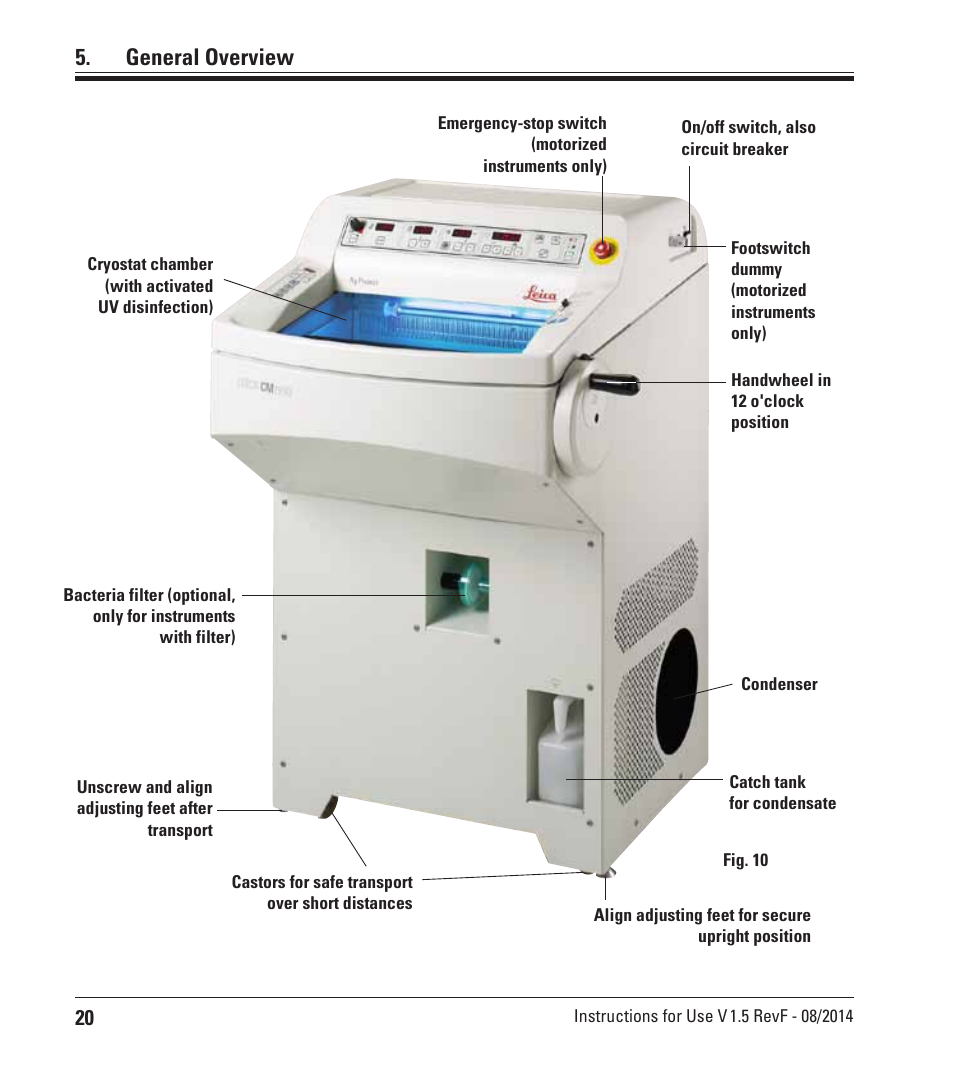 General overview | Leica Biosystems CM1950 User Manual | Page 20 / 78