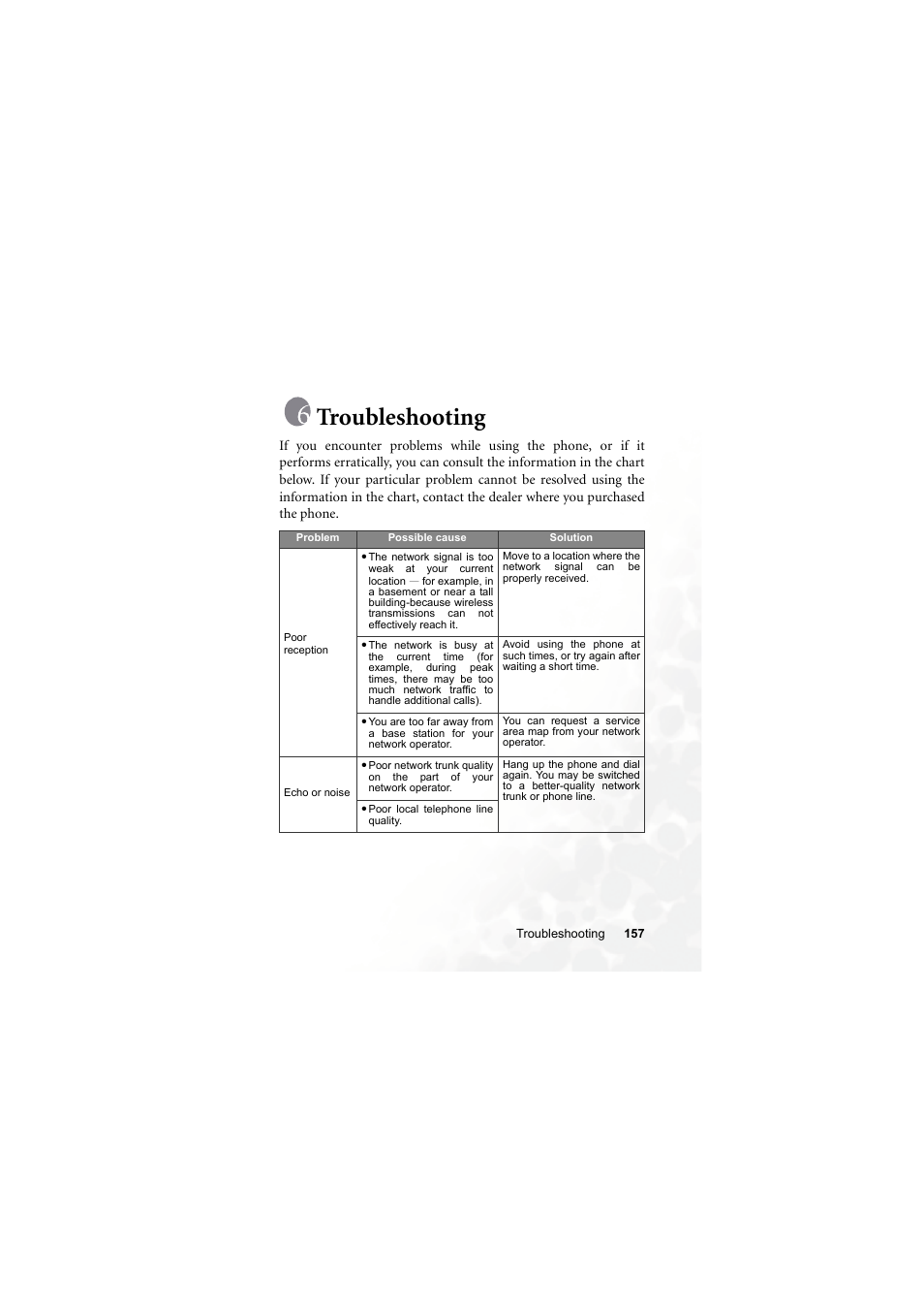 Troubleshooting | BenQ S660C User Manual | Page 171 / 174