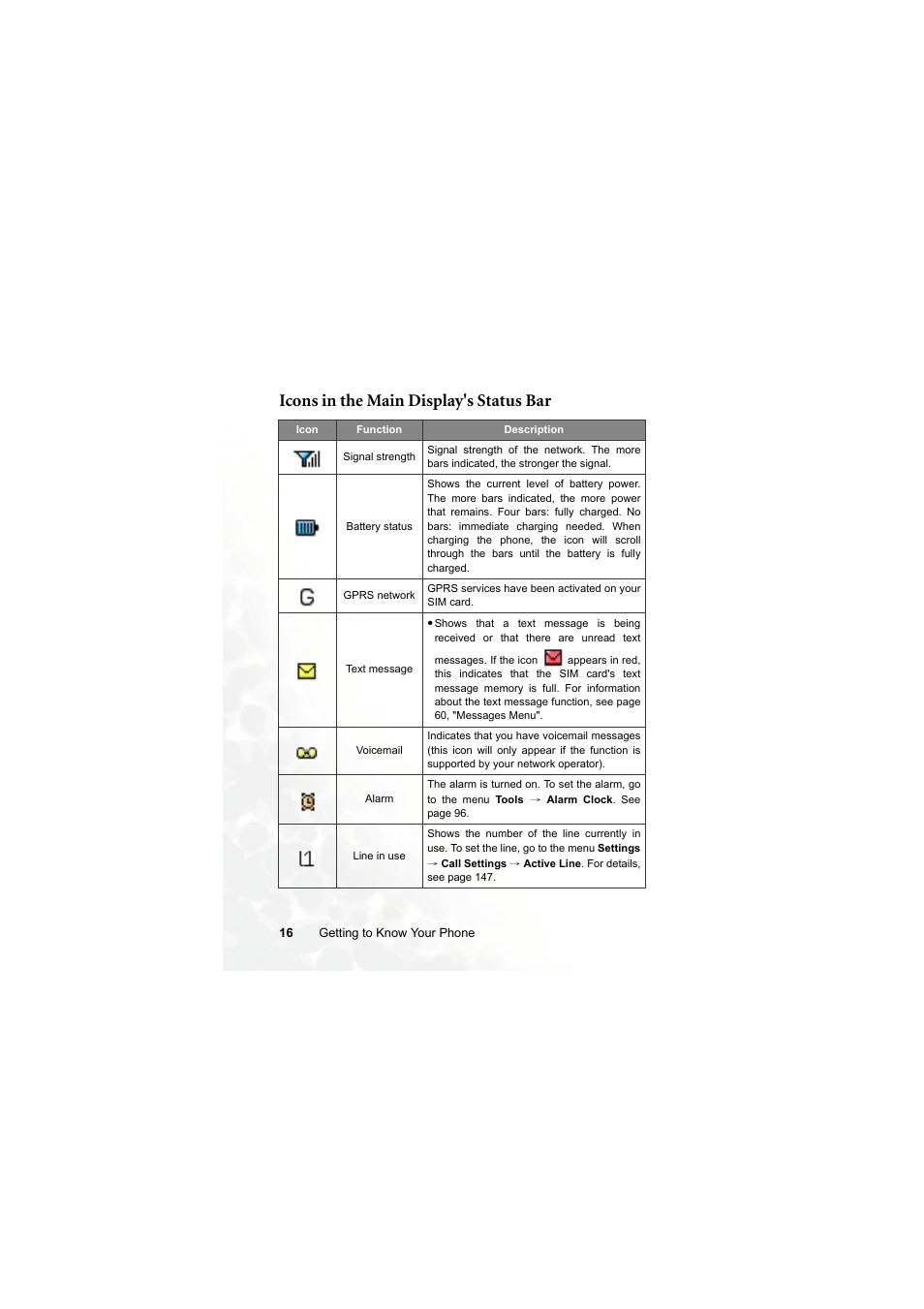 Icons in the main display's status bar | BenQ S660C User Manual | Page 30 / 174