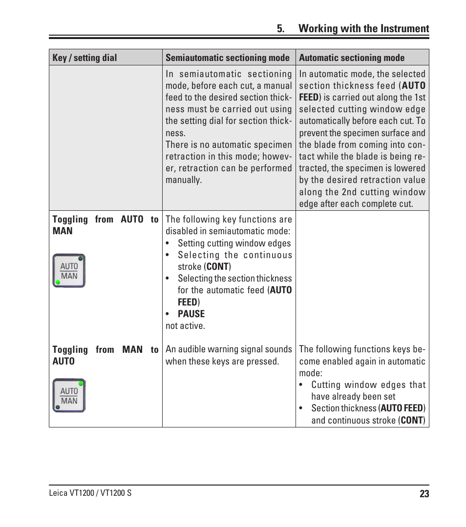 Leica Biosystems VT1200/VT1200 S User Manual | Page 25 / 62