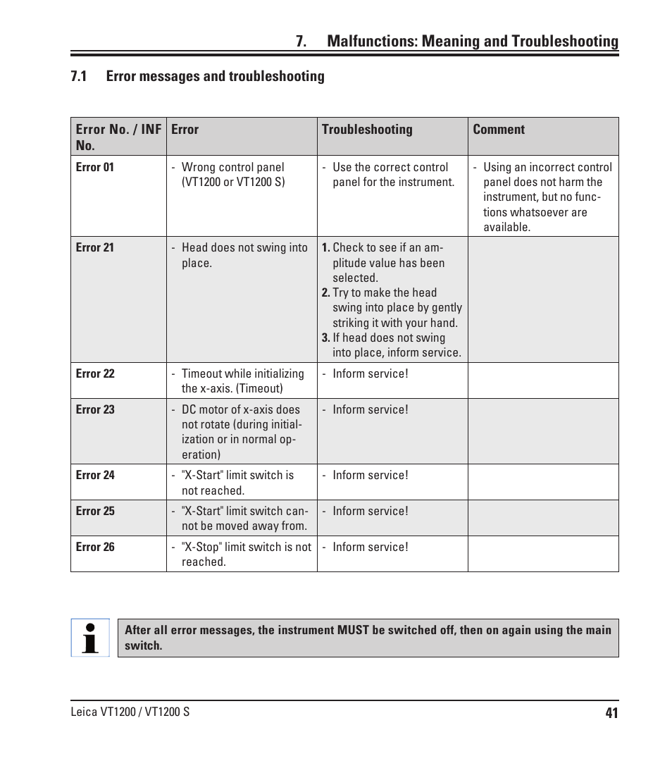 Malfunctions: meaning and troubleshooting, 1 error messages and troubleshooting, Error messages and troubleshooting | Leica Biosystems VT1200/VT1200 S User Manual | Page 43 / 62