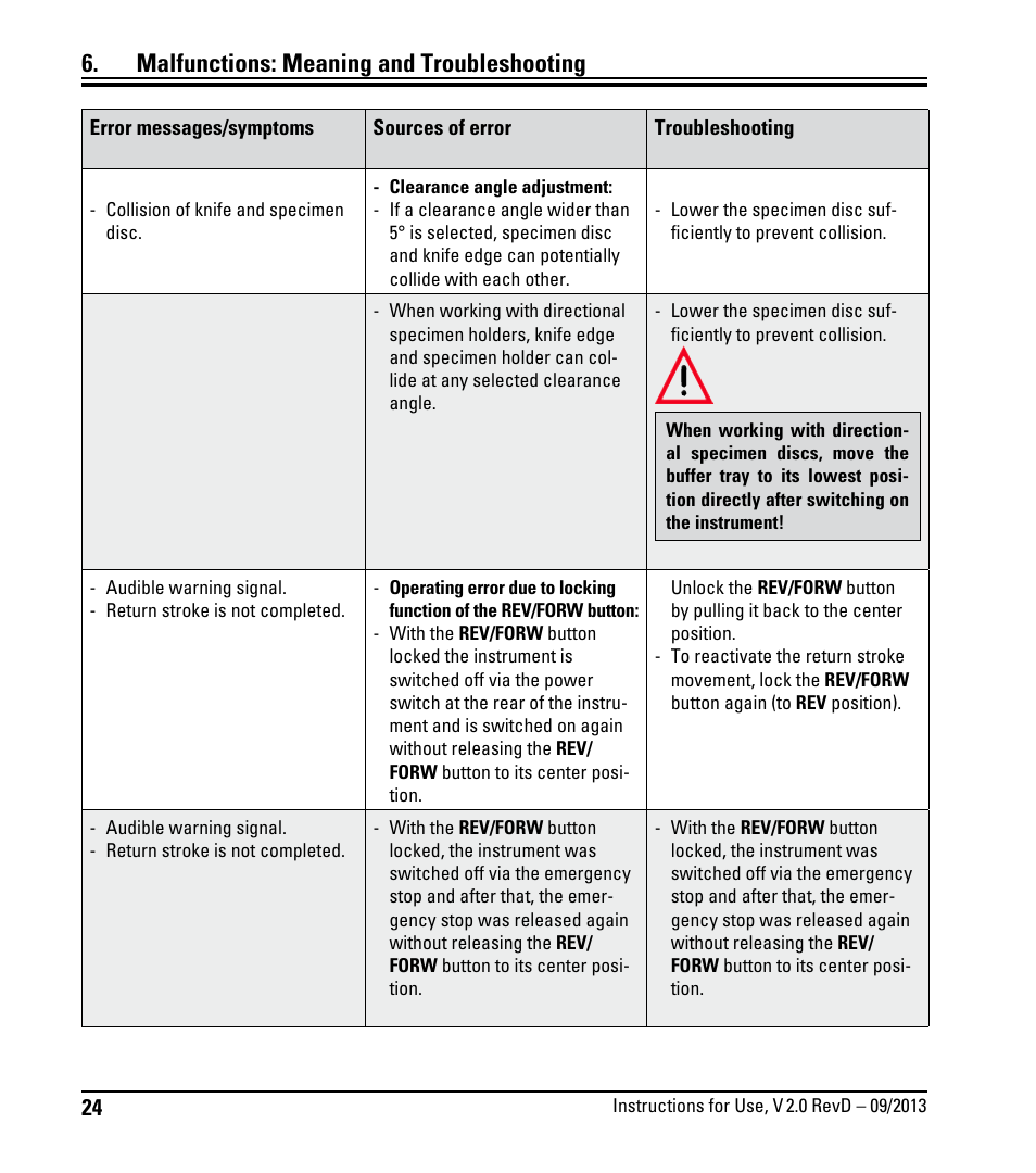 Malfunctions: meaning and troubleshooting | Leica Biosystems VT1000 S User Manual | Page 26 / 42