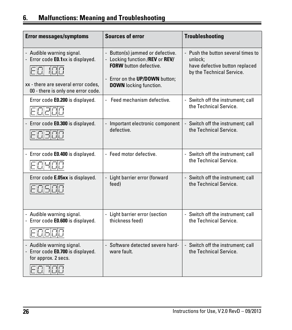 Malfunctions: meaning and troubleshooting | Leica Biosystems VT1000 S User Manual | Page 28 / 42