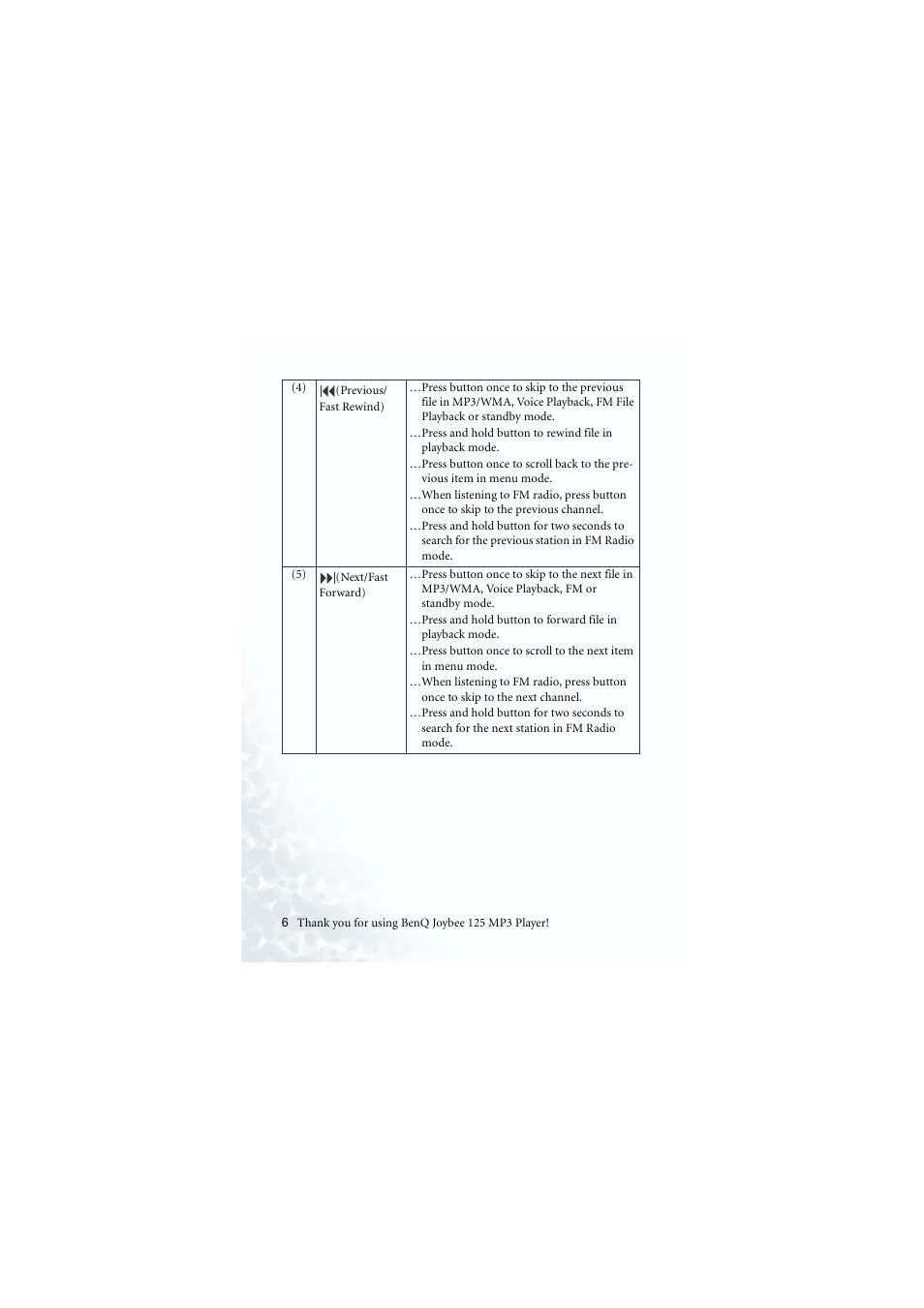 BenQ Joybee 125 User Manual | Page 16 / 81