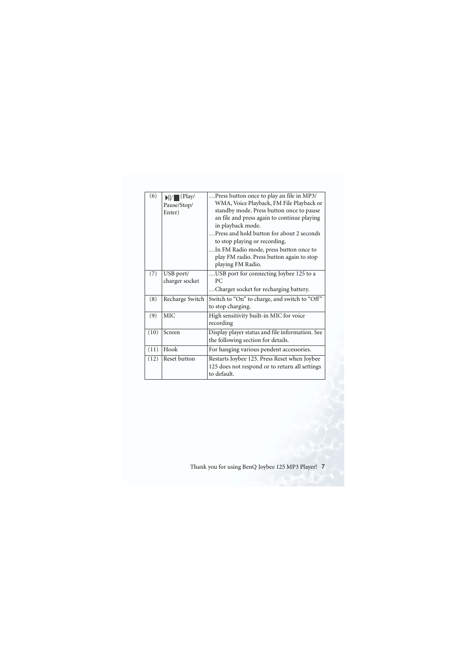 BenQ Joybee 125 User Manual | Page 17 / 81