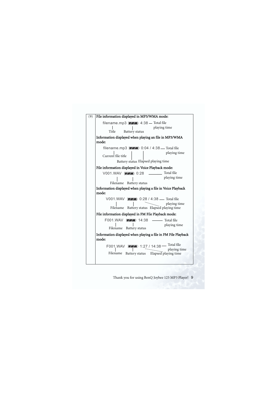 BenQ Joybee 125 User Manual | Page 19 / 81